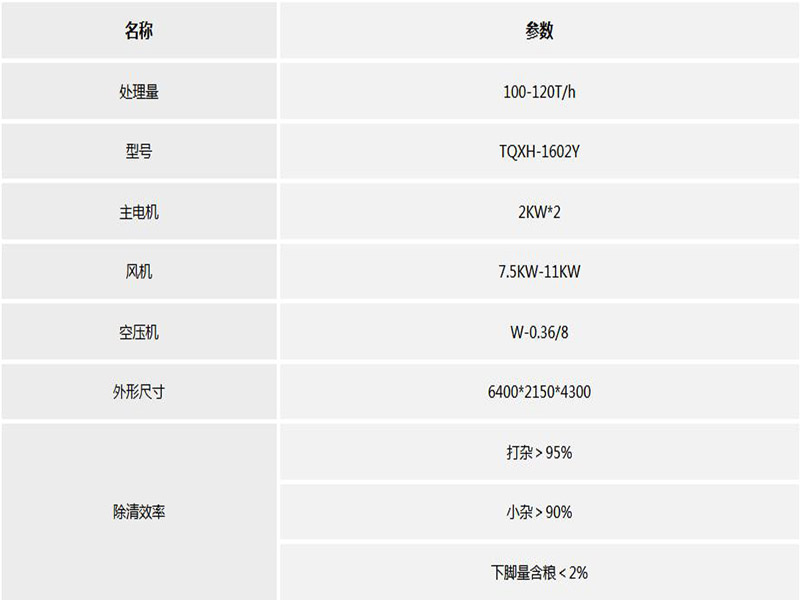 粮食清理筛参数 粮食清理筛参数