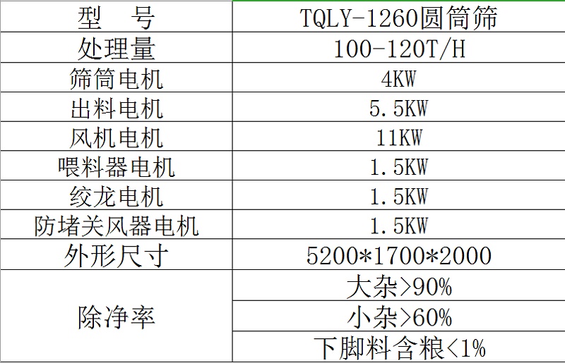 圆筒清理筛