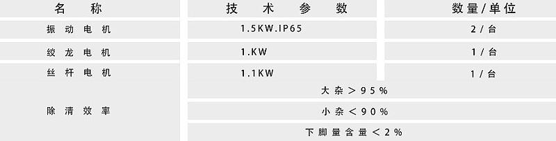 振动筛参数