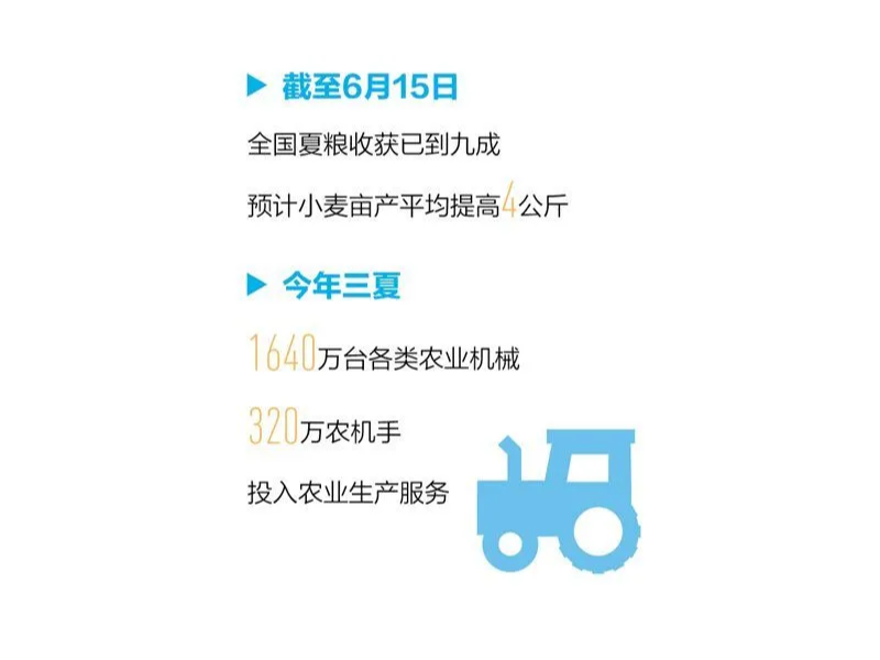 夏粮生产  十七连丰，神健粮机  助力丰收